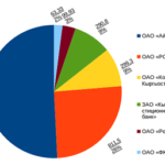 Фермеры Чуйской области получили наибольшее количество льготных кредитов