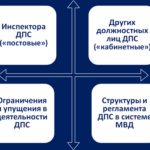 Власти КР раскрыли коррупционные схемы в ДПС.