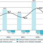 Денежная база в Кыргызстане уменьшилась на 4,9% за девять месяцев