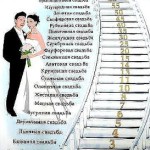 НАЗВАНИЯ СВАДЕБНЫХ ГОДОВЩИН