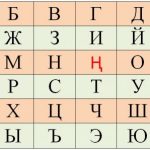 Новый министр образования и депутат готовы перевести Кыргызстан на латиницу