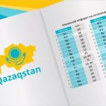 Отказаться от латиницы предложили в казахстане