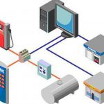 Сколько принесет в бюджет автоматизация АЗС