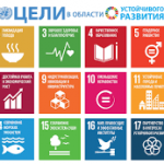 Цели устойчивого развития: 17 интересных фактов о Кыргызской Республике