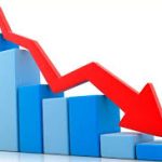 По итогам 10 месяцев текущего года спад экономики составил более 7 процентов