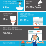 Деньги на решение задач столичных водников должны тратить горожане?