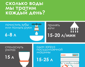Деньги на решение задач столичных водников должны тратить горожане?